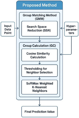 Query-adaptive local regression publication preview
