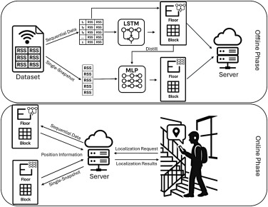 Dual-mode localization publication preview