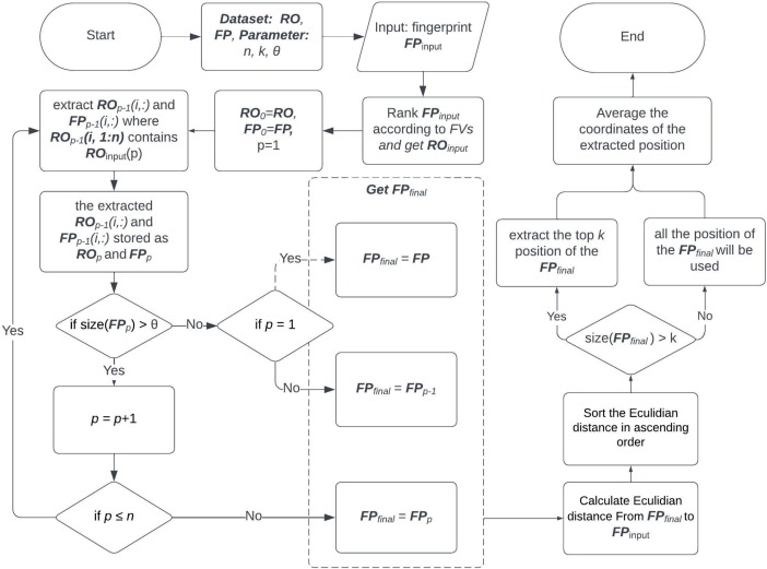 Group matching method publication preview
