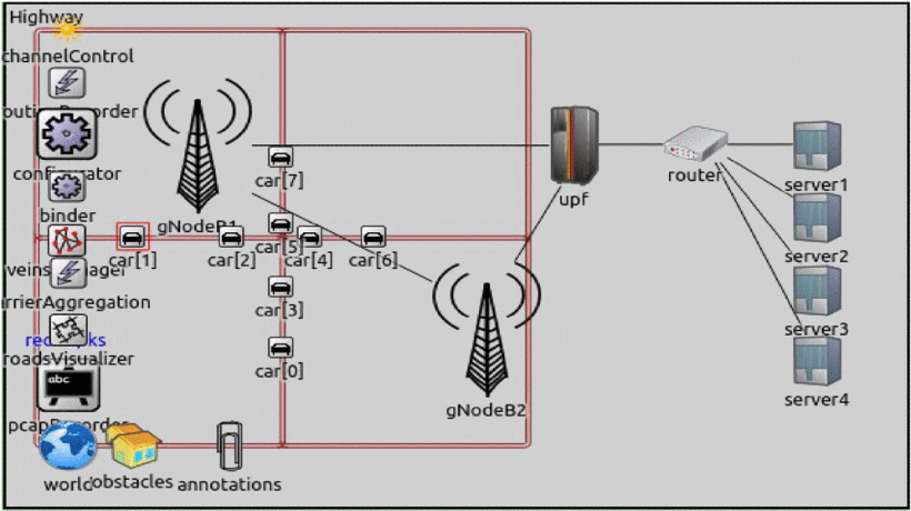 NR-V2X simulation publication preview